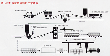江蘇年產(chǎn)2萬(wàn)立方火爆上市蒸壓磚設(shè)備生產(chǎn)線