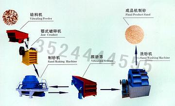 石打石破碎機(jī)/石頭制砂設(shè)備/河卵石制砂生產(chǎn)線