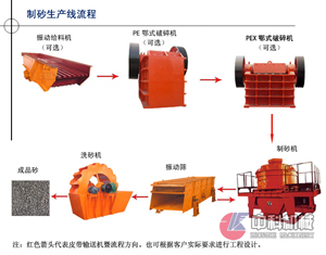黑龍江制沙機/制砂設(shè)備/制沙設(shè)備