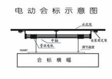 電動(dòng)升降會標(biāo)
