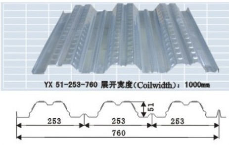 供應(yīng)YX51-253-760型樓承板 （開(kāi)口式樓承