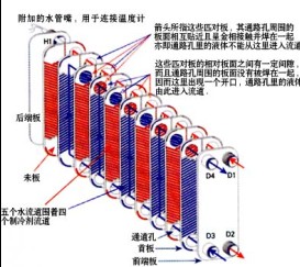 供應沈陽釬焊換熱器