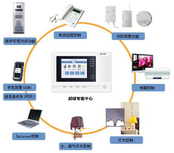 沈陽智能家居/沈陽智能開關(guān)
