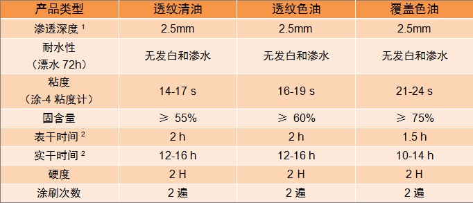 澳愷瑞戶外耐候木蠟油
