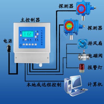 液氨泄漏報警器