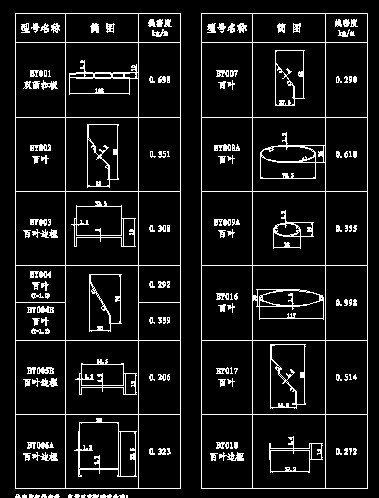 鋁合金型材樣本