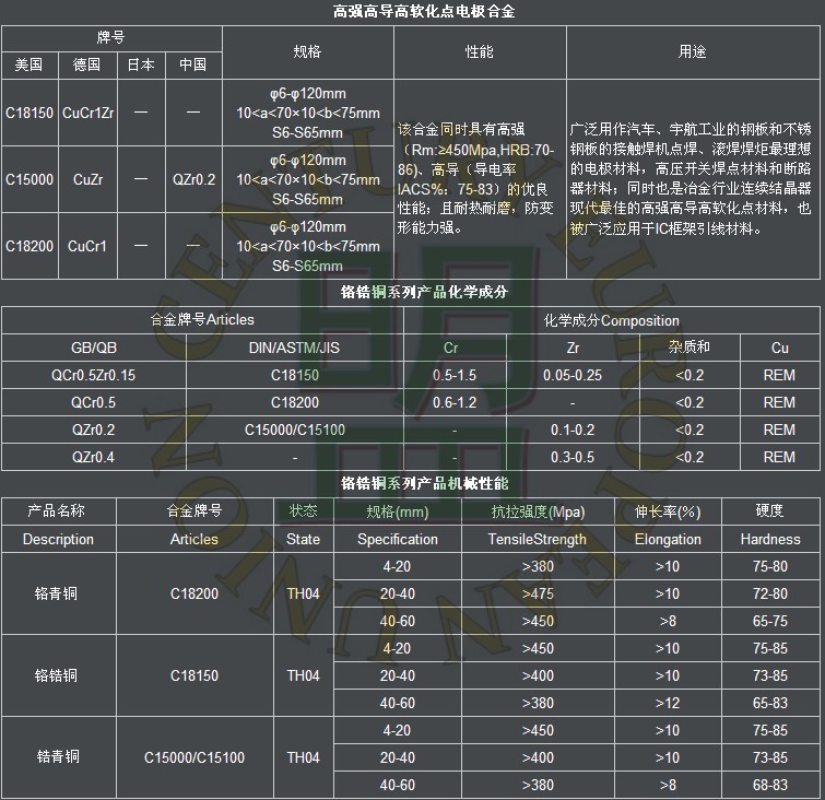 c18500模具專用鉻鋯銅