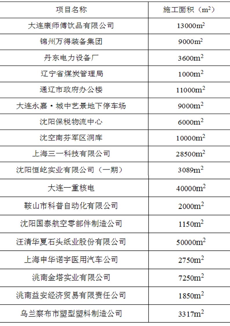 沈陽美獅地坪工程案例表2