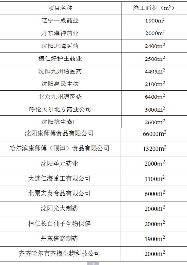 沈陽美獅地坪工程案例表3