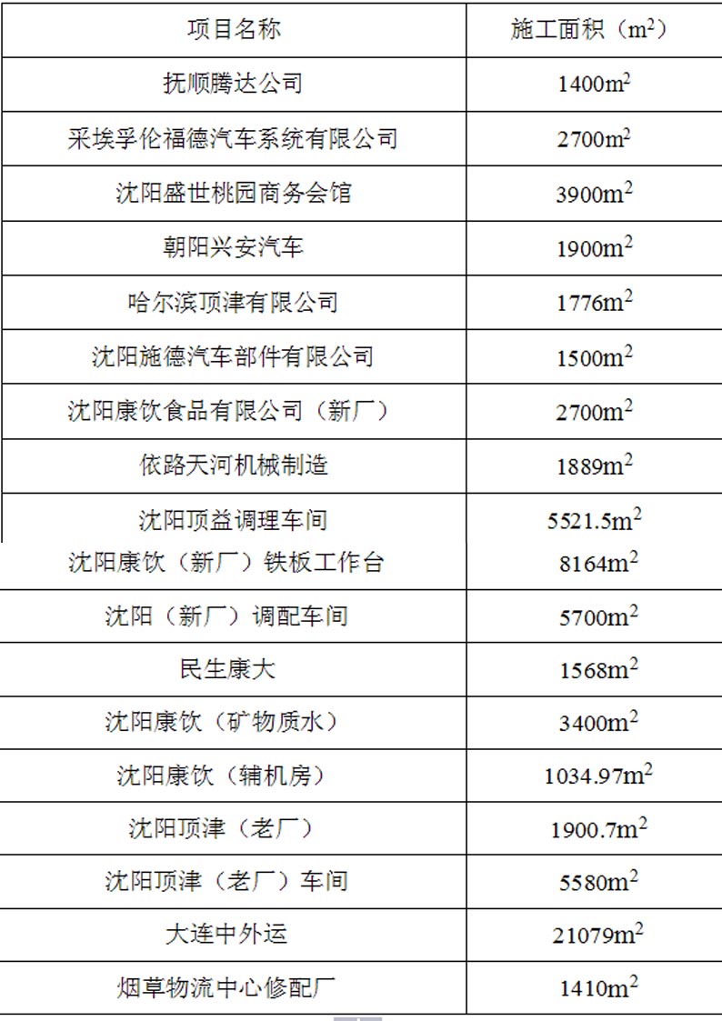 沈陽美獅地坪工程案例表5