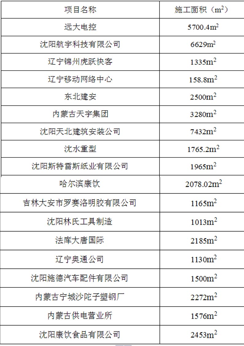 沈陽美獅地坪工程案例表6
