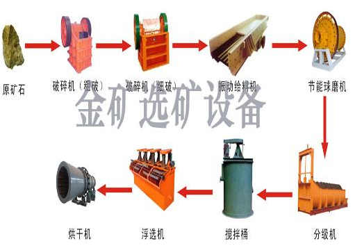 選礦設(shè)備，螢石礦選礦設(shè)備、鄂式破碎機(jī)，沖擊式破碎機(jī)