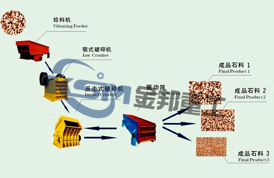 貴州石頭粉碎機/石料廠破碎機/石英石破碎機