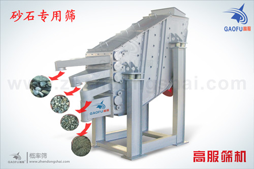 砂石專用篩,全封閉砂石分目篩,GLS系列概率篩廠家直銷