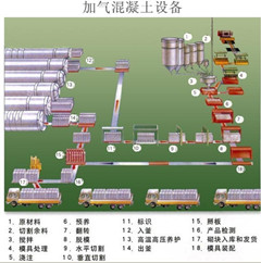 河南鑫順加氣蒸養(yǎng)磚設(shè)備價(jià)格z低