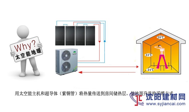 白果無(wú)水地暖