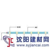 升降橫幅裝置，電動(dòng)升降橫幅機(jī)