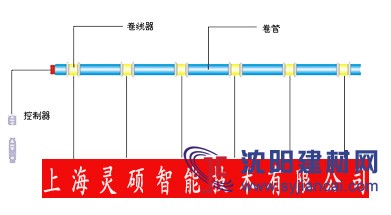 生產(chǎn)會(huì)議室智能電動(dòng)橫幅，升降橫幅，電動(dòng)會(huì)標(biāo)