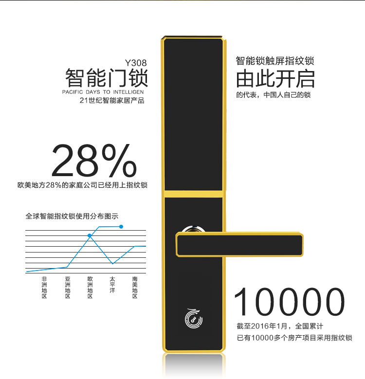 沈陽(yáng)專(zhuān)業(yè)安裝室內(nèi)密碼鎖公司