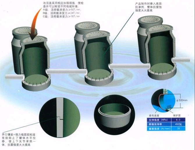 沈陽鋼筋混凝土預制化糞池