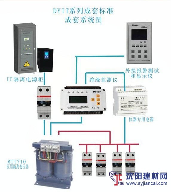 專業(yè) 醫(yī)用IT隔離變壓器  MIT710