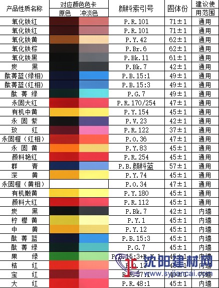 水性色漿，顏料色漿，無樹脂色漿深黃