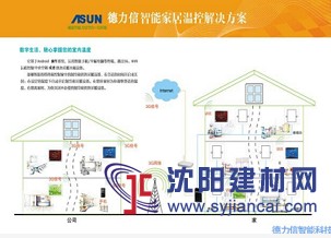 T3300第二代手機遠程控制系統(tǒng)