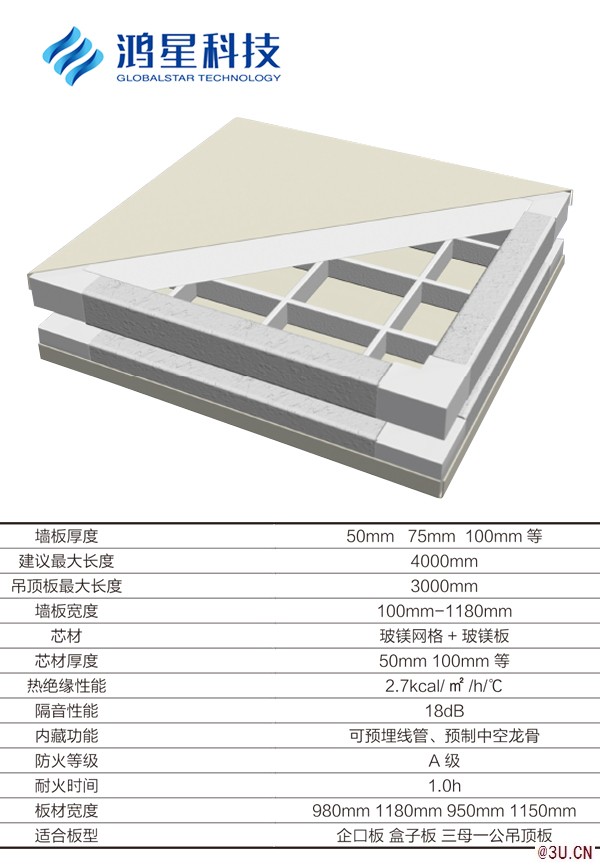 鴻星凈化板 醫(yī)療凈化板 實(shí)驗(yàn)室電子廠隔斷墻吊頂板凈